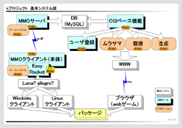 システム構成図